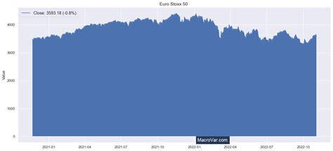 euro stoxx 50 historical pe ratio